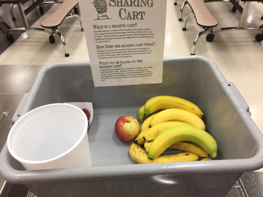 Sharing cart reduces waste and helps others